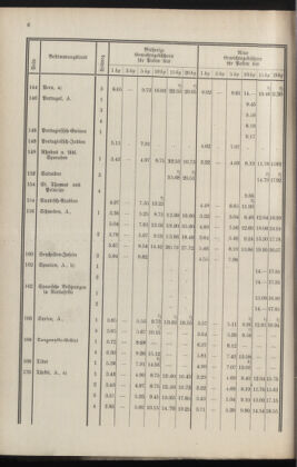 Post- und Telegraphen-Verordnungsblatt für das Verwaltungsgebiet des K.-K. Handelsministeriums 19341218 Seite: 10