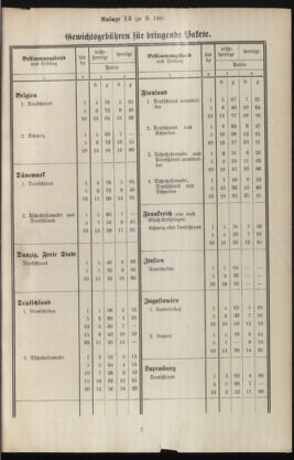 Post- und Telegraphen-Verordnungsblatt für das Verwaltungsgebiet des K.-K. Handelsministeriums 19341218 Seite: 13