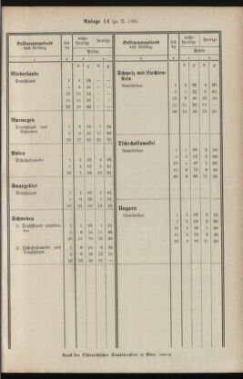 Post- und Telegraphen-Verordnungsblatt für das Verwaltungsgebiet des K.-K. Handelsministeriums 19341218 Seite: 15