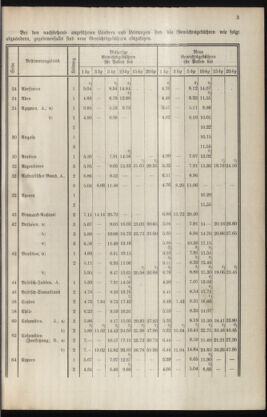 Post- und Telegraphen-Verordnungsblatt für das Verwaltungsgebiet des K.-K. Handelsministeriums 19341218 Seite: 7