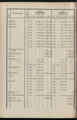 Post- und Telegraphen-Verordnungsblatt für das Verwaltungsgebiet des K.-K. Handelsministeriums 19341218 Seite: 8