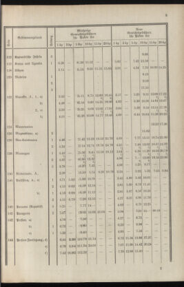 Post- und Telegraphen-Verordnungsblatt für das Verwaltungsgebiet des K.-K. Handelsministeriums 19341218 Seite: 9