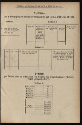 Post- und Telegraphen-Verordnungsblatt für das Verwaltungsgebiet des K.-K. Handelsministeriums 19350201 Seite: 3