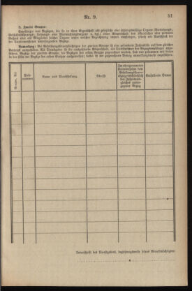 Post- und Telegraphen-Verordnungsblatt für das Verwaltungsgebiet des K.-K. Handelsministeriums 19350208 Seite: 9