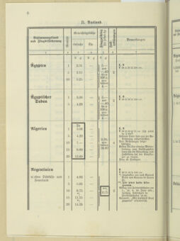 Post- und Telegraphen-Verordnungsblatt für das Verwaltungsgebiet des K.-K. Handelsministeriums 19350520 Seite: 14