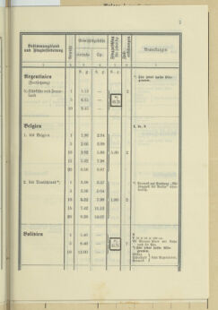 Post- und Telegraphen-Verordnungsblatt für das Verwaltungsgebiet des K.-K. Handelsministeriums 19350520 Seite: 15