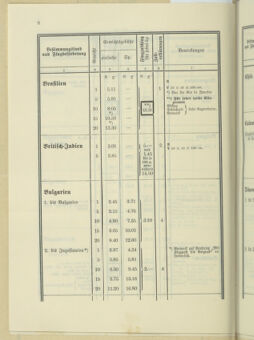 Post- und Telegraphen-Verordnungsblatt für das Verwaltungsgebiet des K.-K. Handelsministeriums 19350520 Seite: 16