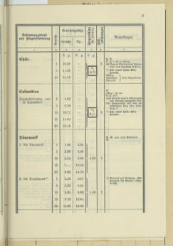 Post- und Telegraphen-Verordnungsblatt für das Verwaltungsgebiet des K.-K. Handelsministeriums 19350520 Seite: 17