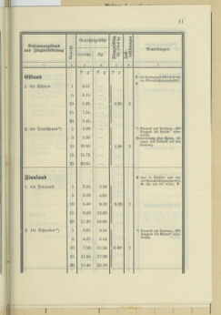 Post- und Telegraphen-Verordnungsblatt für das Verwaltungsgebiet des K.-K. Handelsministeriums 19350520 Seite: 19