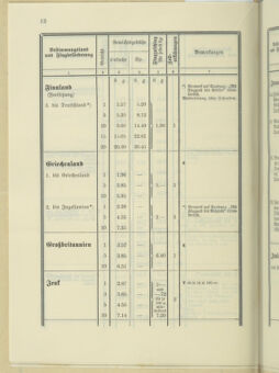 Post- und Telegraphen-Verordnungsblatt für das Verwaltungsgebiet des K.-K. Handelsministeriums 19350520 Seite: 20