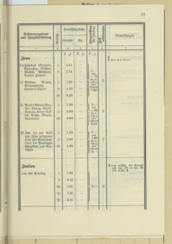 Post- und Telegraphen-Verordnungsblatt für das Verwaltungsgebiet des K.-K. Handelsministeriums 19350520 Seite: 21