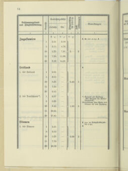 Post- und Telegraphen-Verordnungsblatt für das Verwaltungsgebiet des K.-K. Handelsministeriums 19350520 Seite: 22