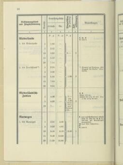 Post- und Telegraphen-Verordnungsblatt für das Verwaltungsgebiet des K.-K. Handelsministeriums 19350520 Seite: 24