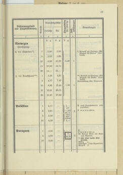 Post- und Telegraphen-Verordnungsblatt für das Verwaltungsgebiet des K.-K. Handelsministeriums 19350520 Seite: 25