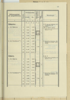 Post- und Telegraphen-Verordnungsblatt für das Verwaltungsgebiet des K.-K. Handelsministeriums 19350520 Seite: 27