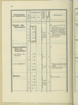 Post- und Telegraphen-Verordnungsblatt für das Verwaltungsgebiet des K.-K. Handelsministeriums 19350520 Seite: 28