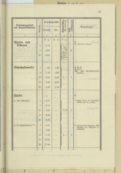 Post- und Telegraphen-Verordnungsblatt für das Verwaltungsgebiet des K.-K. Handelsministeriums 19350520 Seite: 29