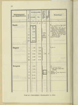 Post- und Telegraphen-Verordnungsblatt für das Verwaltungsgebiet des K.-K. Handelsministeriums 19350520 Seite: 30