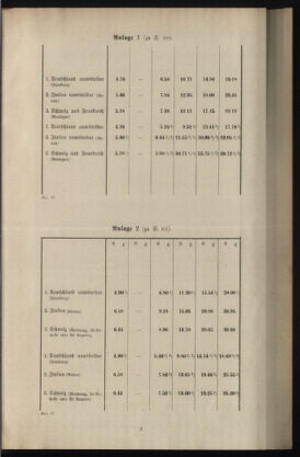 Post- und Telegraphen-Verordnungsblatt für das Verwaltungsgebiet des K.-K. Handelsministeriums 19350520 Seite: 33