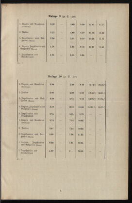 Post- und Telegraphen-Verordnungsblatt für das Verwaltungsgebiet des K.-K. Handelsministeriums 19350520 Seite: 35