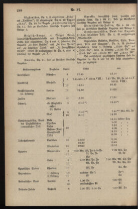 Post- und Telegraphen-Verordnungsblatt für das Verwaltungsgebiet des K.-K. Handelsministeriums 19350713 Seite: 2