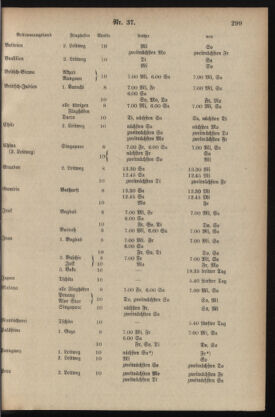 Post- und Telegraphen-Verordnungsblatt für das Verwaltungsgebiet des K.-K. Handelsministeriums 19350713 Seite: 3