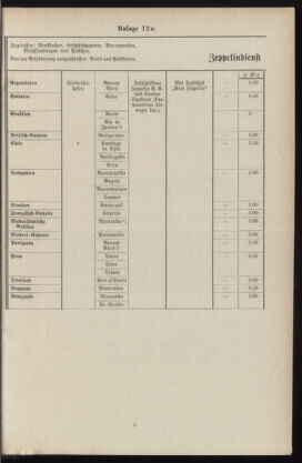 Post- und Telegraphen-Verordnungsblatt für das Verwaltungsgebiet des K.-K. Handelsministeriums 19350808 Seite: 13