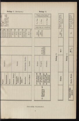 Post- und Telegraphen-Verordnungsblatt für das Verwaltungsgebiet des K.-K. Handelsministeriums 19350808 Seite: 19