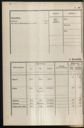 Post- und Telegraphen-Verordnungsblatt für das Verwaltungsgebiet des K.-K. Handelsministeriums 19351016 Seite: 14