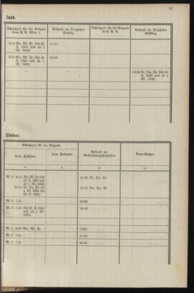 Post- und Telegraphen-Verordnungsblatt für das Verwaltungsgebiet des K.-K. Handelsministeriums 19351016 Seite: 15