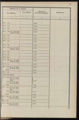 Post- und Telegraphen-Verordnungsblatt für das Verwaltungsgebiet des K.-K. Handelsministeriums 19351016 Seite: 17