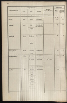 Post- und Telegraphen-Verordnungsblatt für das Verwaltungsgebiet des K.-K. Handelsministeriums 19351016 Seite: 18