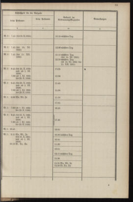 Post- und Telegraphen-Verordnungsblatt für das Verwaltungsgebiet des K.-K. Handelsministeriums 19351016 Seite: 19