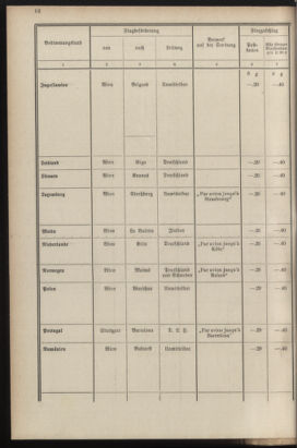 Post- und Telegraphen-Verordnungsblatt für das Verwaltungsgebiet des K.-K. Handelsministeriums 19351016 Seite: 20