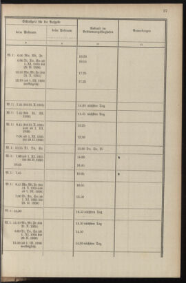 Post- und Telegraphen-Verordnungsblatt für das Verwaltungsgebiet des K.-K. Handelsministeriums 19351016 Seite: 21