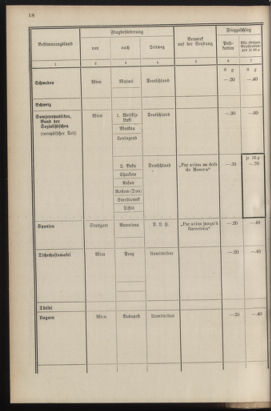 Post- und Telegraphen-Verordnungsblatt für das Verwaltungsgebiet des K.-K. Handelsministeriums 19351016 Seite: 22