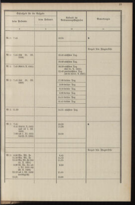 Post- und Telegraphen-Verordnungsblatt für das Verwaltungsgebiet des K.-K. Handelsministeriums 19351016 Seite: 23