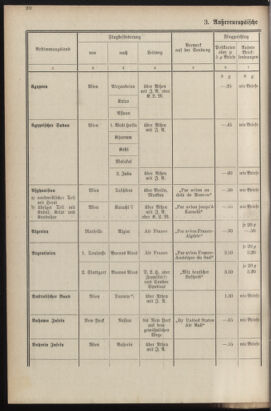 Post- und Telegraphen-Verordnungsblatt für das Verwaltungsgebiet des K.-K. Handelsministeriums 19351016 Seite: 24