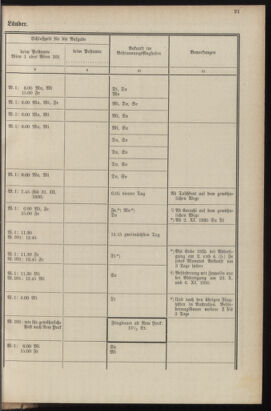 Post- und Telegraphen-Verordnungsblatt für das Verwaltungsgebiet des K.-K. Handelsministeriums 19351016 Seite: 25