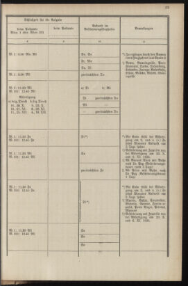 Post- und Telegraphen-Verordnungsblatt für das Verwaltungsgebiet des K.-K. Handelsministeriums 19351016 Seite: 27