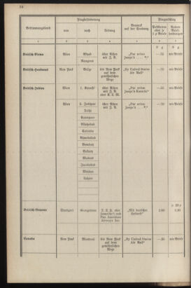 Post- und Telegraphen-Verordnungsblatt für das Verwaltungsgebiet des K.-K. Handelsministeriums 19351016 Seite: 28