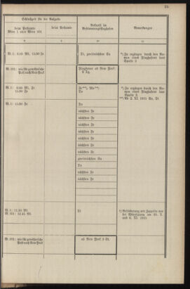 Post- und Telegraphen-Verordnungsblatt für das Verwaltungsgebiet des K.-K. Handelsministeriums 19351016 Seite: 29