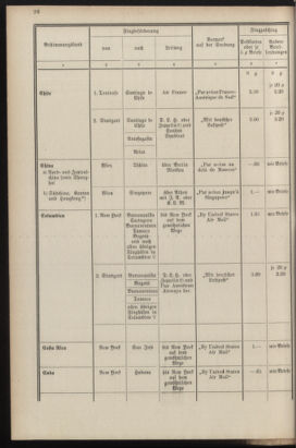 Post- und Telegraphen-Verordnungsblatt für das Verwaltungsgebiet des K.-K. Handelsministeriums 19351016 Seite: 30