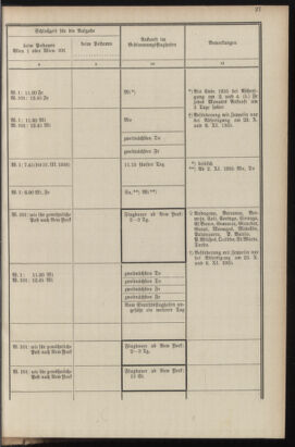 Post- und Telegraphen-Verordnungsblatt für das Verwaltungsgebiet des K.-K. Handelsministeriums 19351016 Seite: 31