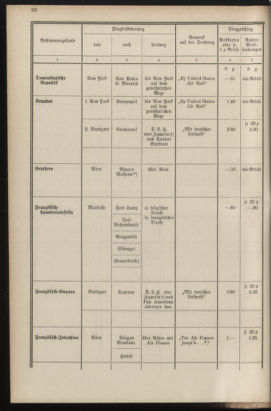 Post- und Telegraphen-Verordnungsblatt für das Verwaltungsgebiet des K.-K. Handelsministeriums 19351016 Seite: 32