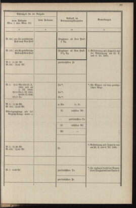 Post- und Telegraphen-Verordnungsblatt für das Verwaltungsgebiet des K.-K. Handelsministeriums 19351016 Seite: 33