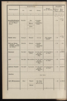 Post- und Telegraphen-Verordnungsblatt für das Verwaltungsgebiet des K.-K. Handelsministeriums 19351016 Seite: 34