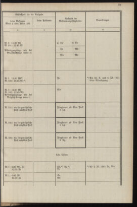 Post- und Telegraphen-Verordnungsblatt für das Verwaltungsgebiet des K.-K. Handelsministeriums 19351016 Seite: 35