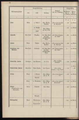 Post- und Telegraphen-Verordnungsblatt für das Verwaltungsgebiet des K.-K. Handelsministeriums 19351016 Seite: 36