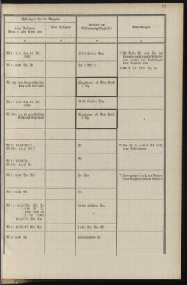 Post- und Telegraphen-Verordnungsblatt für das Verwaltungsgebiet des K.-K. Handelsministeriums 19351016 Seite: 37